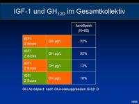 Abbildung 34: Akromegalie