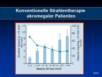 Abbildung 47: Akromegalie