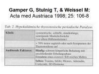 Abbildung 23: THPP