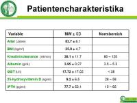 Abbildung 3: Serum 25-Hydroxyvitamin D
