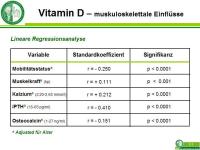 Abbildung 5: Serum 25-Hydroxyvitamin D