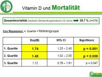 Abbildung 8: Serum 25-Hydroxyvitamin D