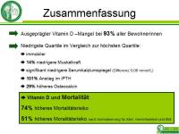 Abbildung 11: Serum 25-Hydroxyvitamin D