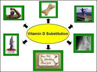 Abbildung 12: Serum 25-Hydroxyvitamin D