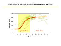 Abbildung 5: ZDF-Ratten