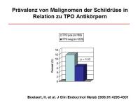 Abbildung 13: Schilddr�senknoten