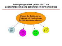 Abbildung 16: Schilddr�senknoten