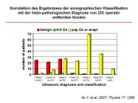 Abbildung 25: Schilddr�senknoten