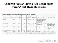 Abbildung 39: Schilddr�senknoten