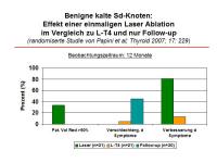 Abbildung 42: Schilddr�senknoten