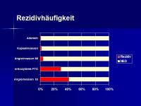 Abbildung 12: SD Ca TNM
