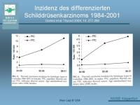 Abbildung 5: Schilddr�senkarzinom