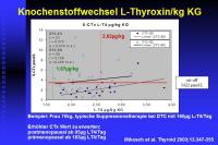 Abbildung 11: Schilddr�se